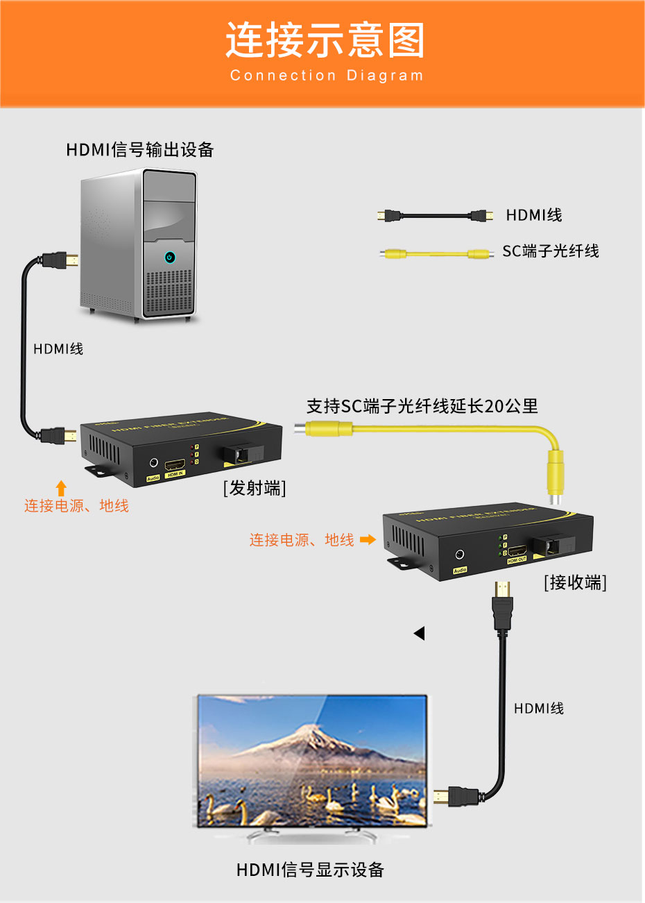 HDMI光端机HF200使用说明书