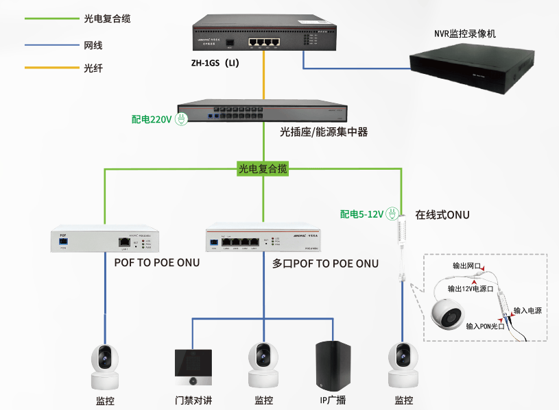 物流中心全光监控安防网络的创新传输方案