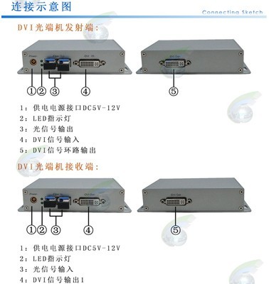 四景工厂供应DVI光端机 DVI光纤传输器 2公里 双芯 —— 高性能音视频传输解决方案