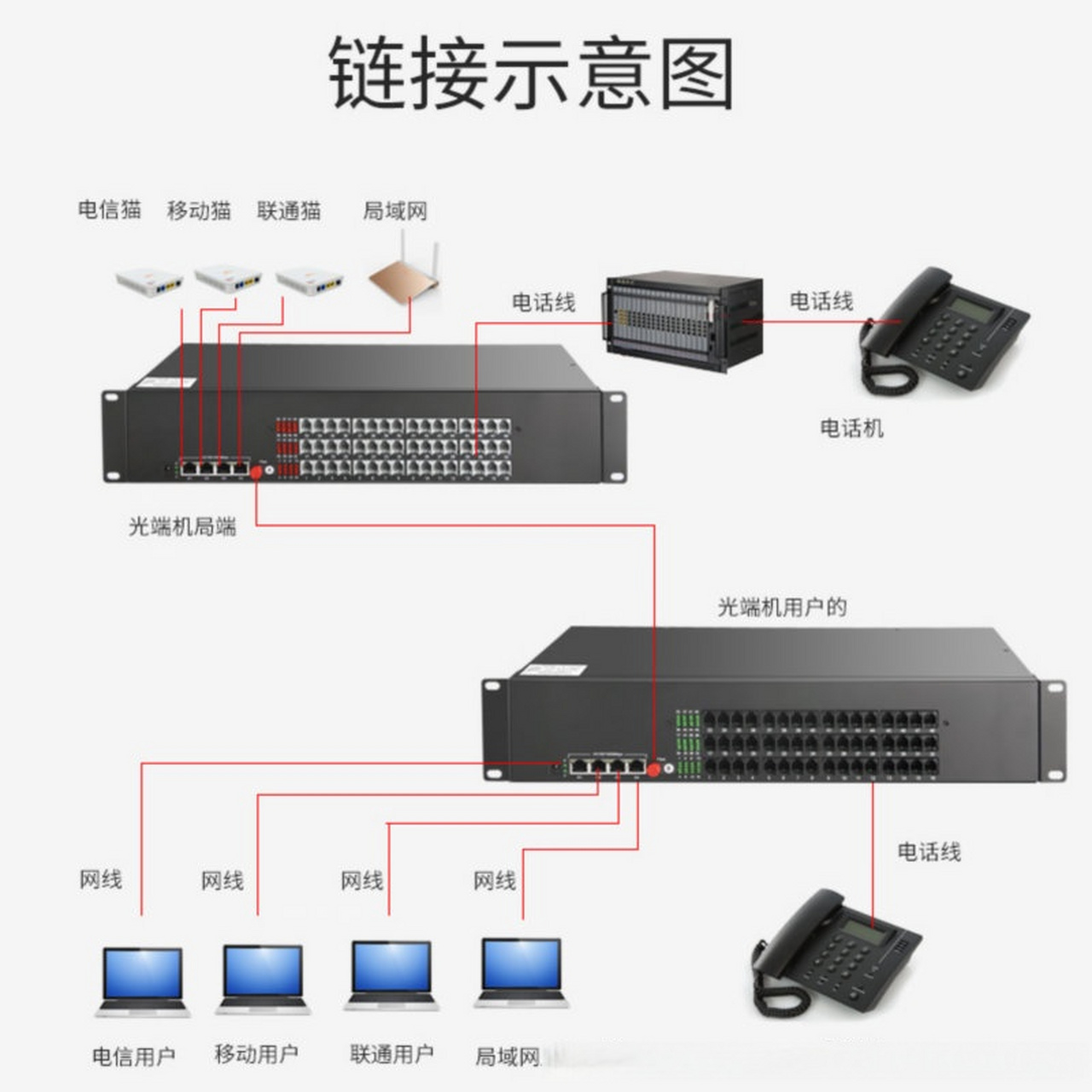 汉源高科48路电话光端机 19寸机架式设计，集成48路电话与4路千兆隔离网络的创新方案